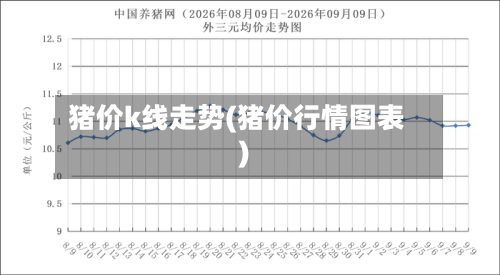 猪价k线走势(猪价行情图表)