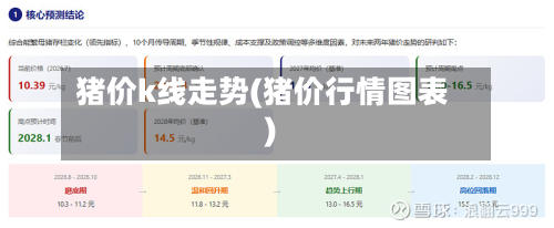 猪价k线走势(猪价行情图表)-第3张图片