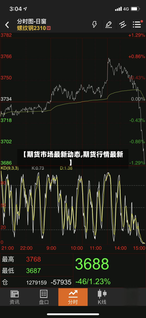 【期货市场最新动态,期货行情最新】