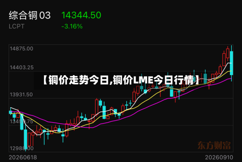 【铜价走势今日,铜价LME今日行情】