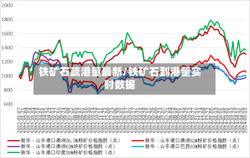 铁矿石疏港量最新/铁矿石到港量实时数据-第2张图片