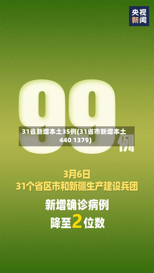 31省新增本土35例(31省市新增本土440 1379)-第2张图片