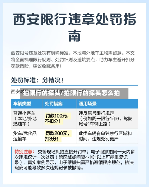 拍限行的探头/拍限行的探头怎么拍