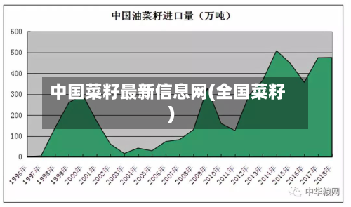 中国菜籽最新信息网(全国菜籽)-第2张图片