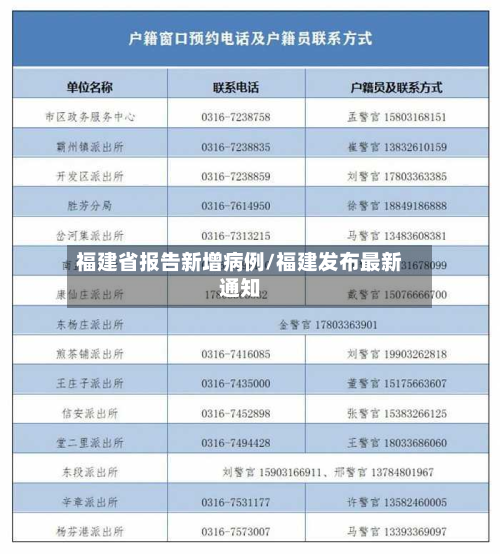 福建省报告新增病例/福建发布最新通知-第2张图片