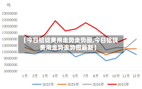 【今日铝锭费用走势走势图,今日铝锭费用走势走势图最新】-第2张图片