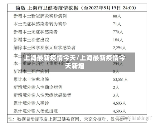 上海最新疫情今天/上海最新疫情今天新增