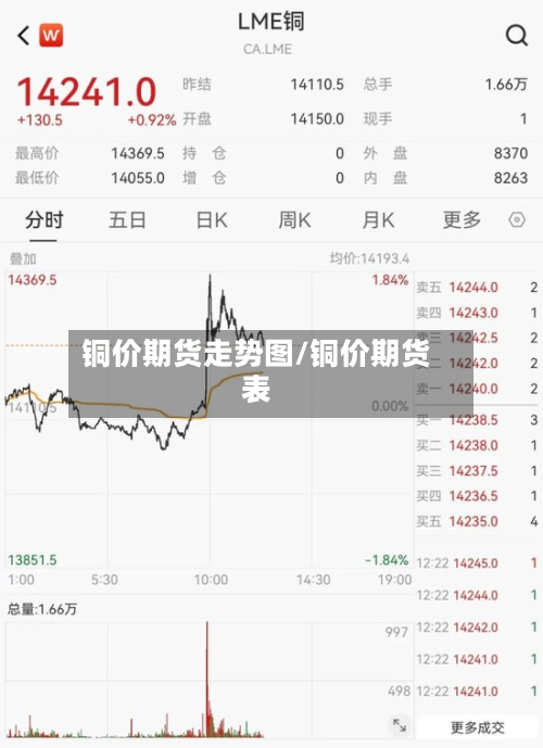 铜价期货走势图/铜价期货表-第2张图片
