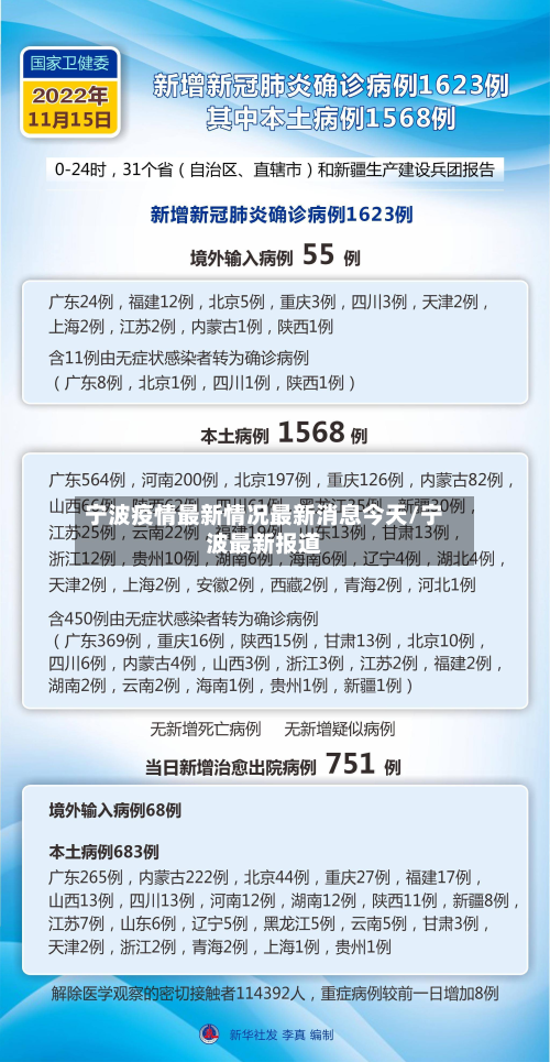 宁波疫情最新情况最新消息今天/宁波最新报道-第3张图片