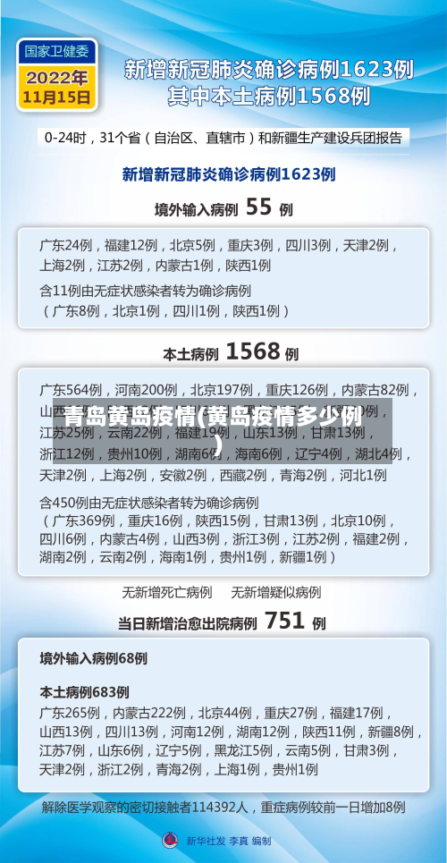 青岛黄岛疫情(黄岛疫情多少例)-第2张图片