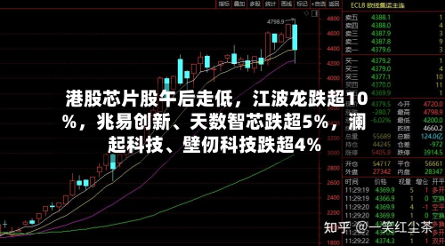港股芯片股午后走低，江波龙跌超10%	，兆易创新	、天数智芯跌超5%，澜起科技、壁仞科技跌超4%-第2张图片