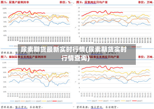 尿素期货最新实时行情(尿素期货实时行情查询)-第3张图片
