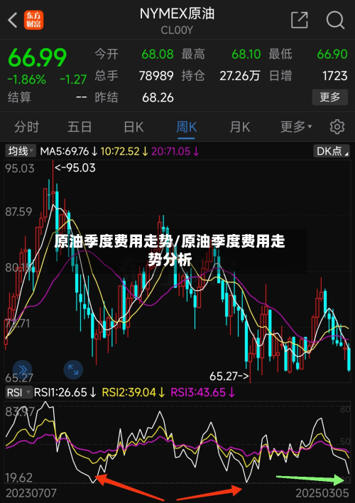 原油季度费用走势/原油季度费用走势分析-第2张图片