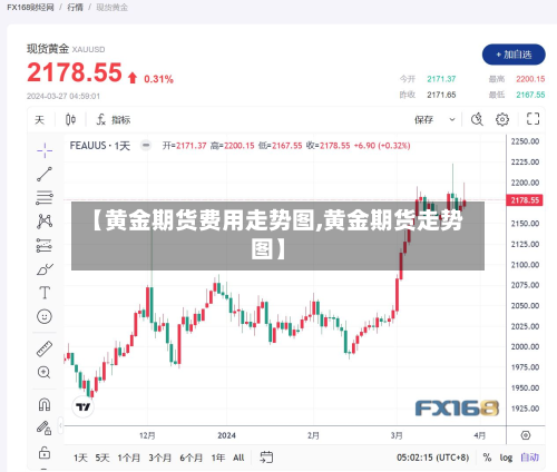 【黄金期货费用走势图,黄金期货走势图】-第2张图片
