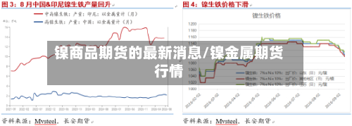 镍商品期货的最新消息/镍金属期货行情