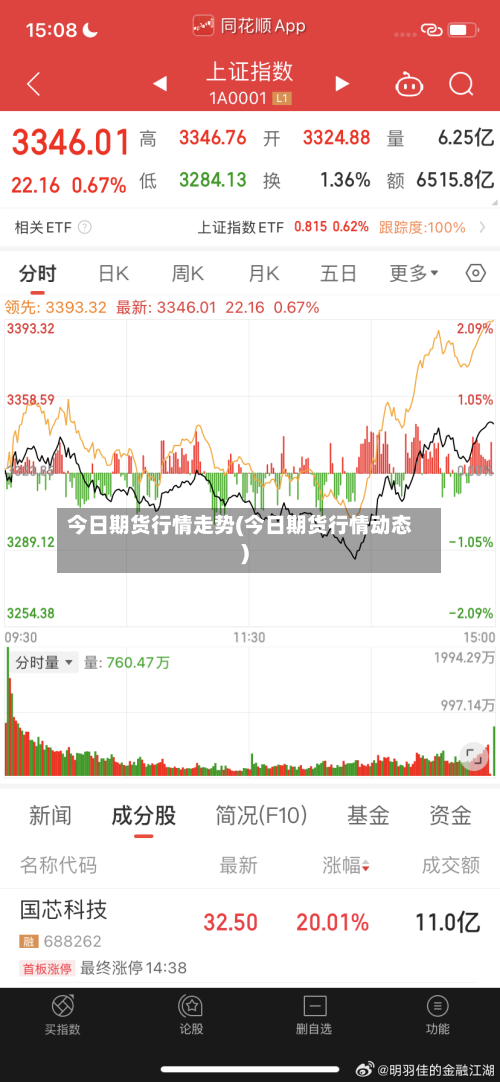 今日期货行情走势(今日期货行情动态)-第2张图片