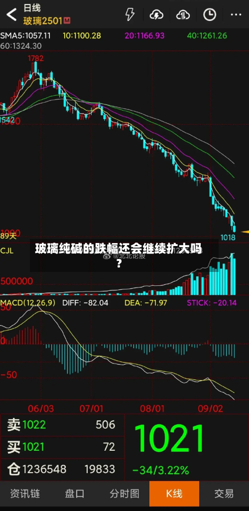 玻璃纯碱的跌幅还会继续扩大吗?-第1张图片