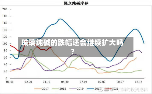 玻璃纯碱的跌幅还会继续扩大吗?-第3张图片