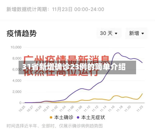 31省新增确诊23例的简单介绍-第2张图片