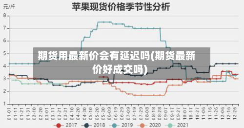 期货用最新价会有延迟吗(期货最新价好成交吗)