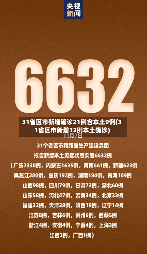 31省区市新增确诊21例含本土9例(31省区市新增13例本土确诊)