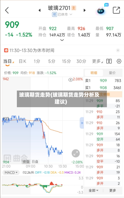 玻璃期货走势(玻璃期货走势分析及建议)-第2张图片