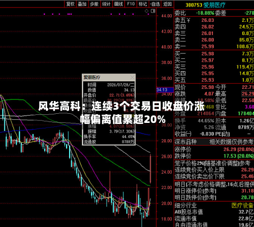 风华高科:连续3个交易日收盘价涨幅偏离值累超20%-第2张图片