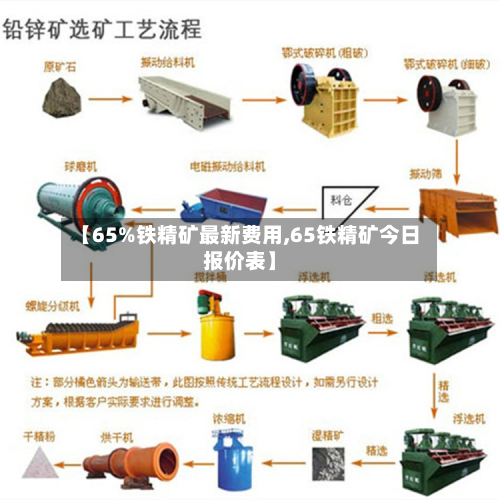 【65%铁精矿最新费用,65铁精矿今日报价表】