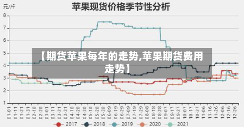 【期货苹果每年的走势,苹果期货费用走势】-第3张图片