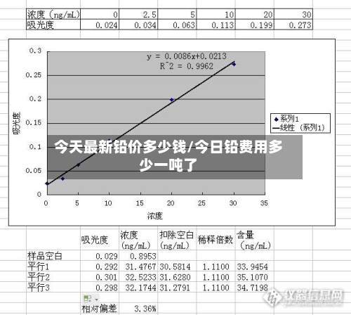 今天最新铅价多少钱/今日铅费用多少一吨了