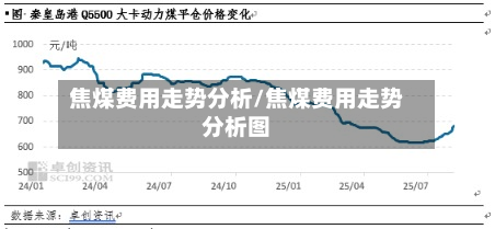 焦煤费用走势分析/焦煤费用走势分析图-第2张图片
