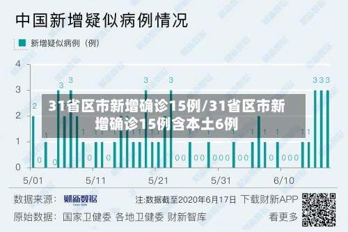 31省区市新增确诊15例/31省区市新增确诊15例含本土6例-第3张图片