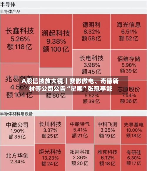 A股信披放大镜｜赛微微电、奇德新材等公司公告“星期”张冠李戴-第3张图片