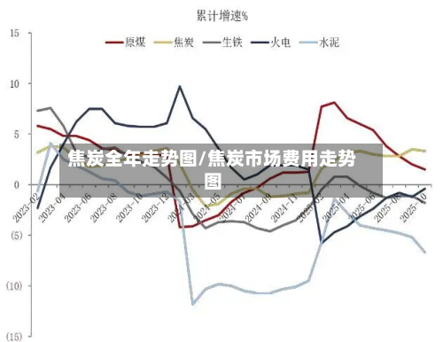 焦炭全年走势图/焦炭市场费用走势图