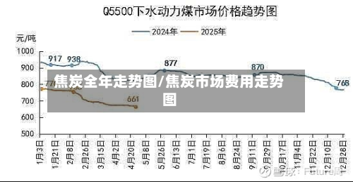 焦炭全年走势图/焦炭市场费用走势图-第3张图片