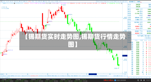 【锡期货实时走势图,锡期货行情走势图】-第3张图片