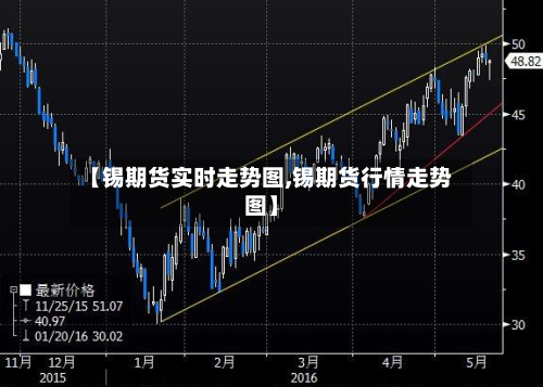 【锡期货实时走势图,锡期货行情走势图】-第2张图片