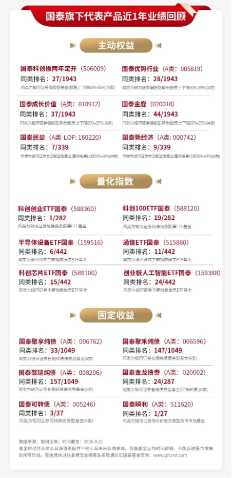 泰周刊：新动能韧性凸显	，再平衡中聚焦景气确定性