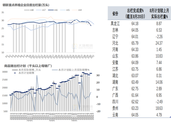 生猪：备货供需双增，等待现货验证