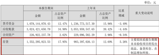 英维克一季度暴雷，二季度暴增1934%！葛卫东5亿杀进，英伟达供应商还是谜