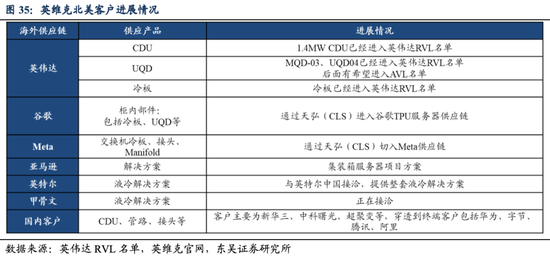 英维克一季度暴雷	，二季度暴增1934%！葛卫东5亿杀进，英伟达供应商还是谜