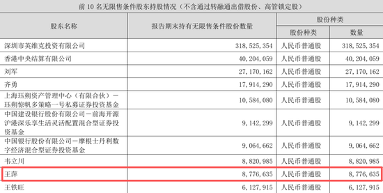 英维克一季度暴雷，二季度暴增1934%！葛卫东5亿杀进	，英伟达供应商还是谜