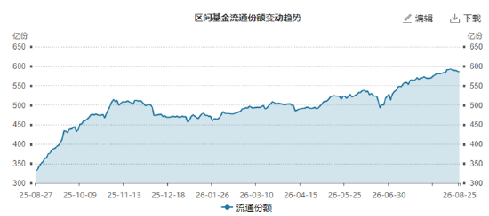 ETF日报：市场成交额或已现阶段性低点，进一步下行空间或有限