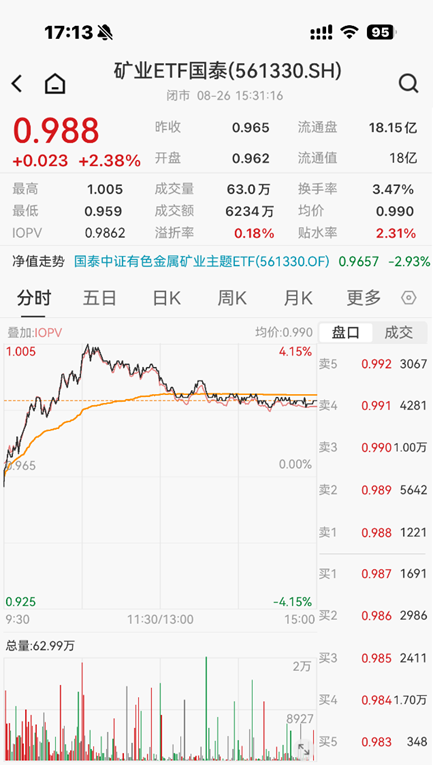 ETF日报：市场成交额或已现阶段性低点，进一步下行空间或有限
