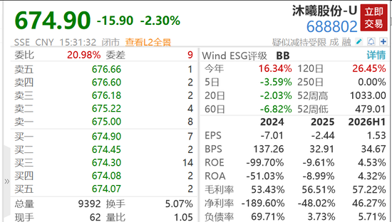 沐曦股份上半年净利润6.12亿元	，同比扭亏为盈