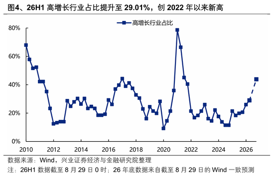 兴业证券张启尧：盈利为何这么强？