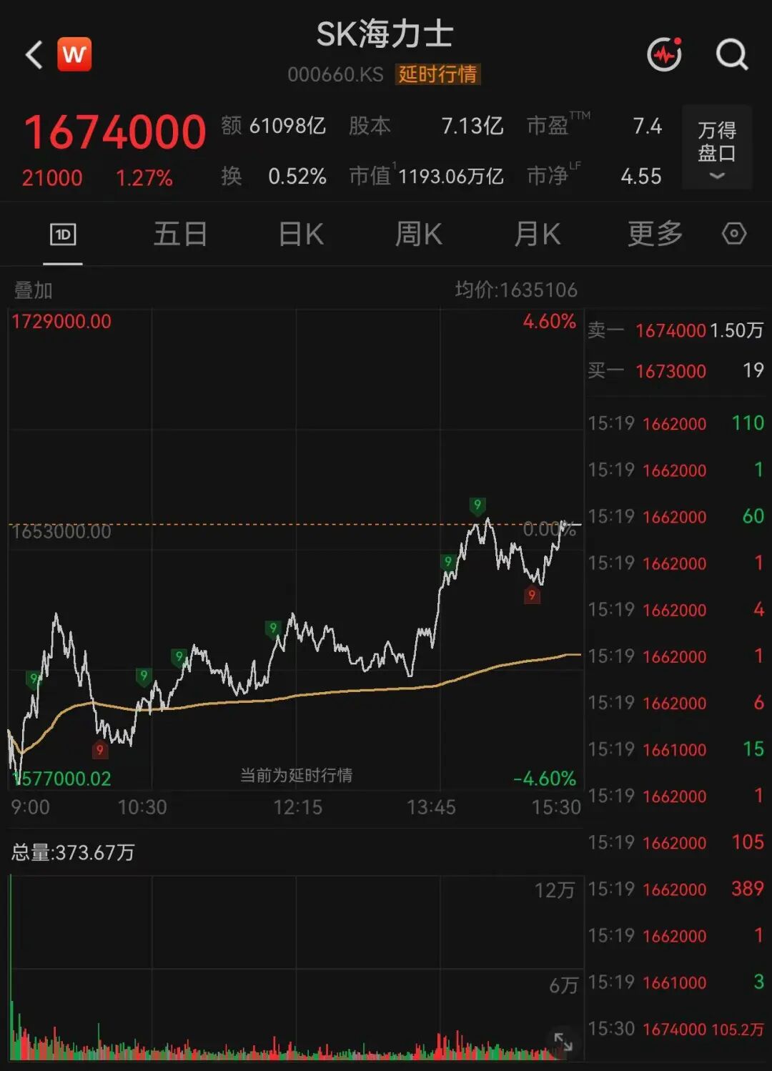 存储芯片巨头，尾盘大反攻