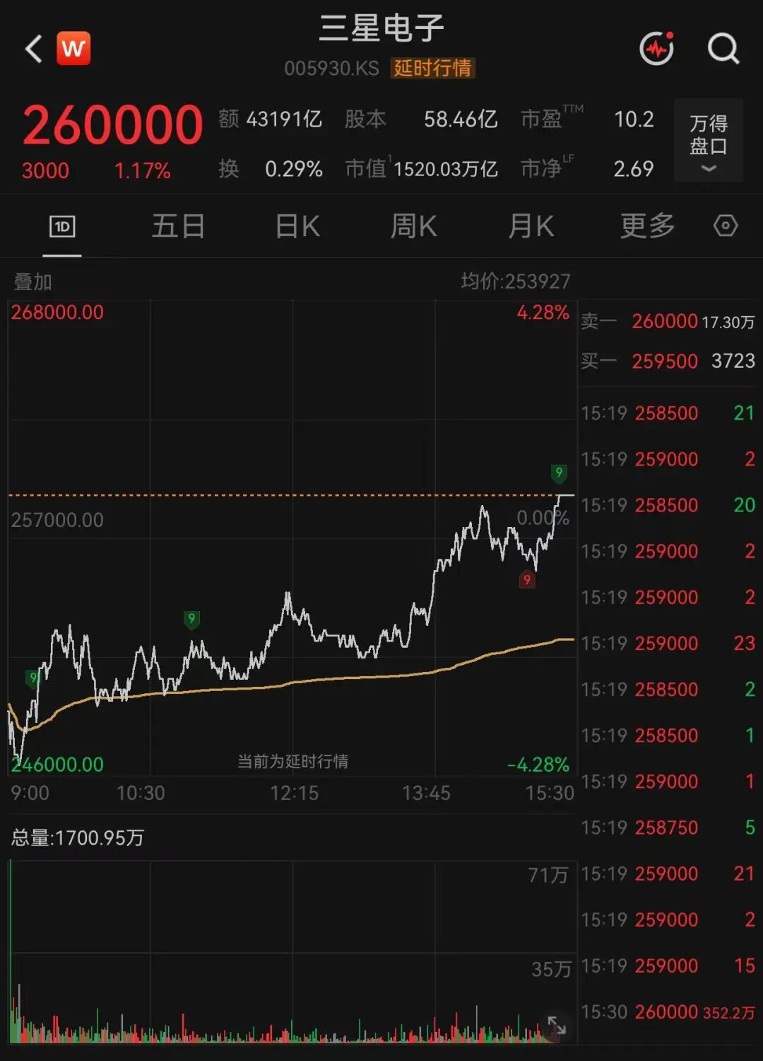 存储芯片巨头，尾盘大反攻