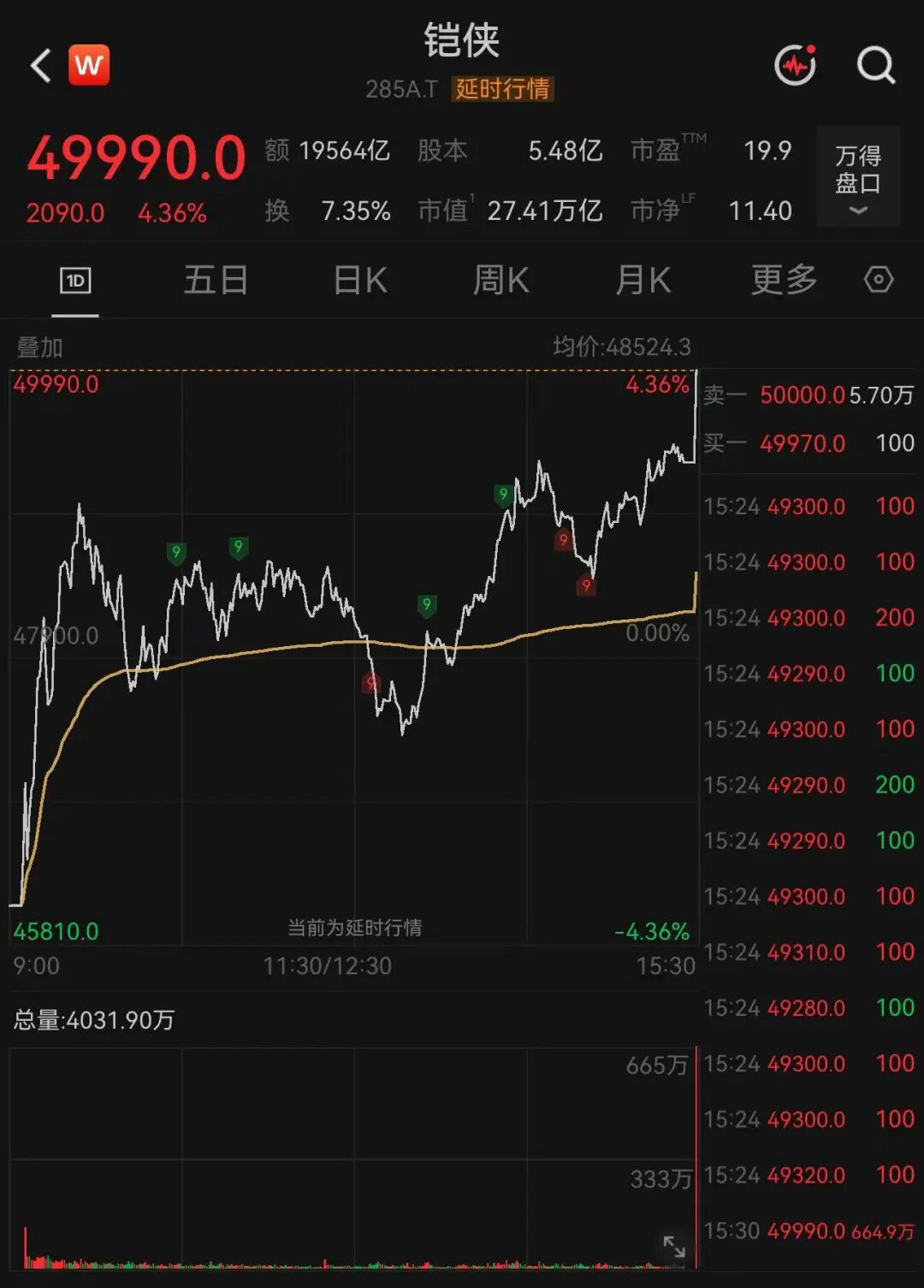 存储芯片巨头	，尾盘大反攻