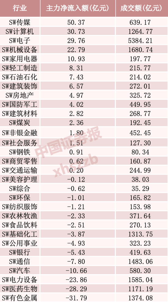 主力加仓，超50亿资金涌入这一方向
